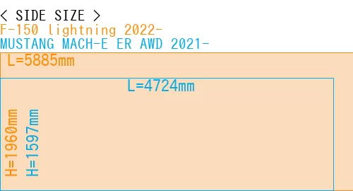 #F-150 lightning 2022- + MUSTANG MACH-E ER AWD 2021-